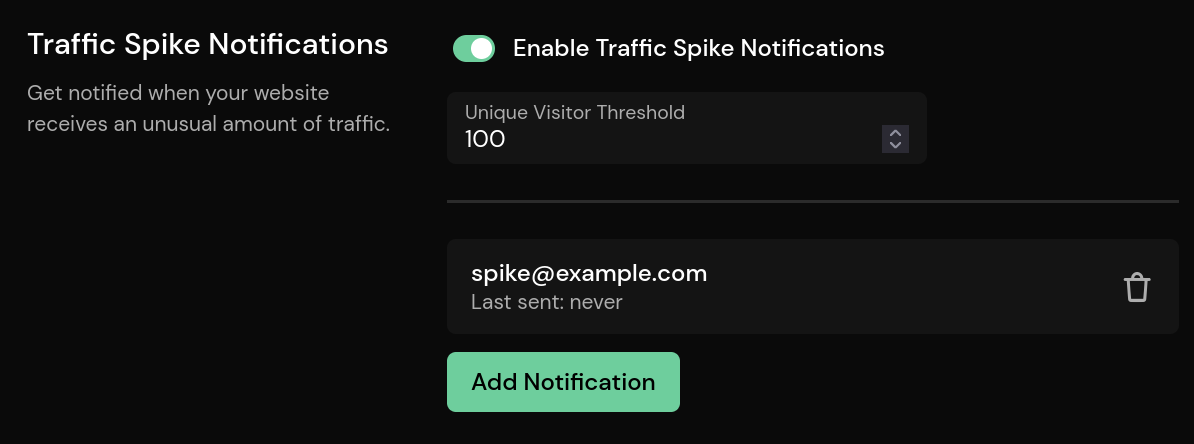 Traffic Spike Notifications