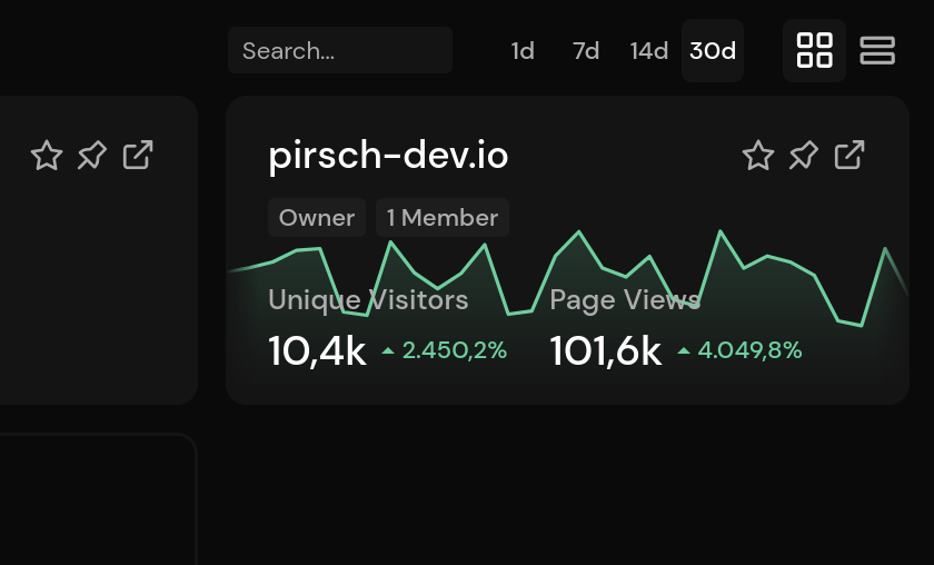 Overview Period