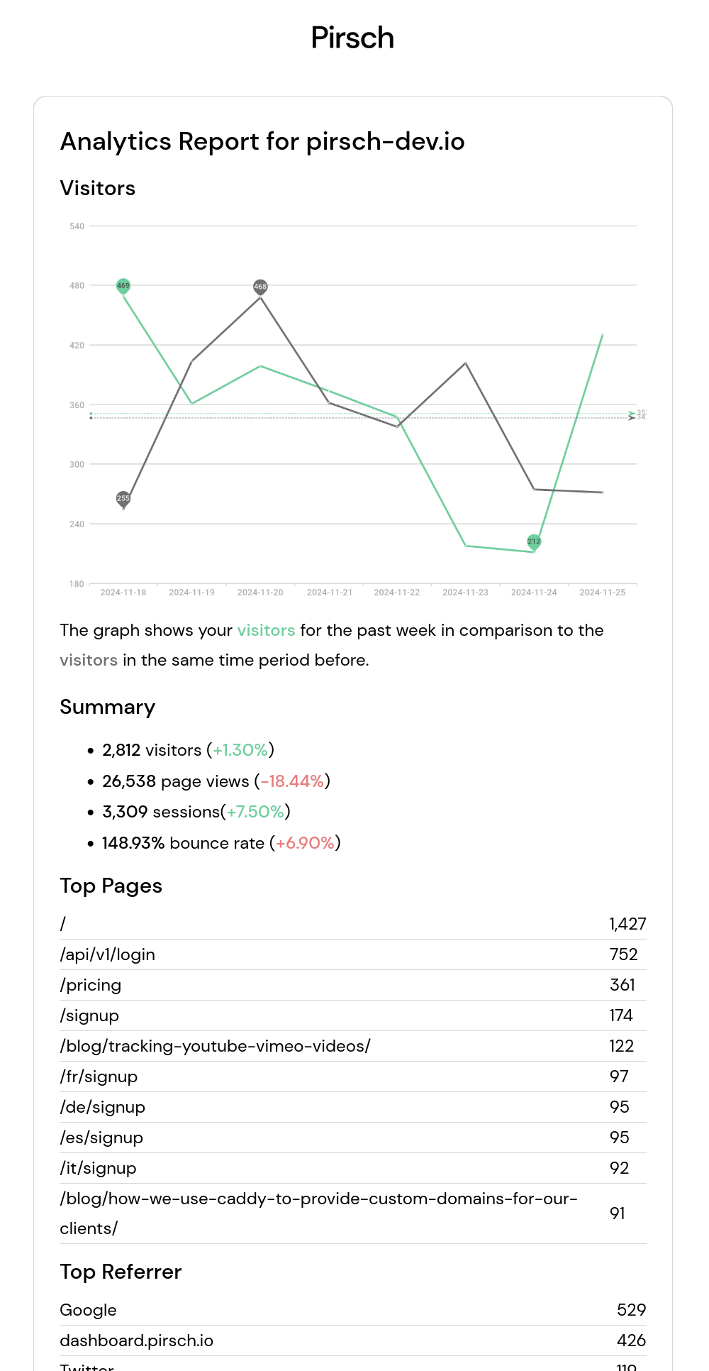 Email Report Graph