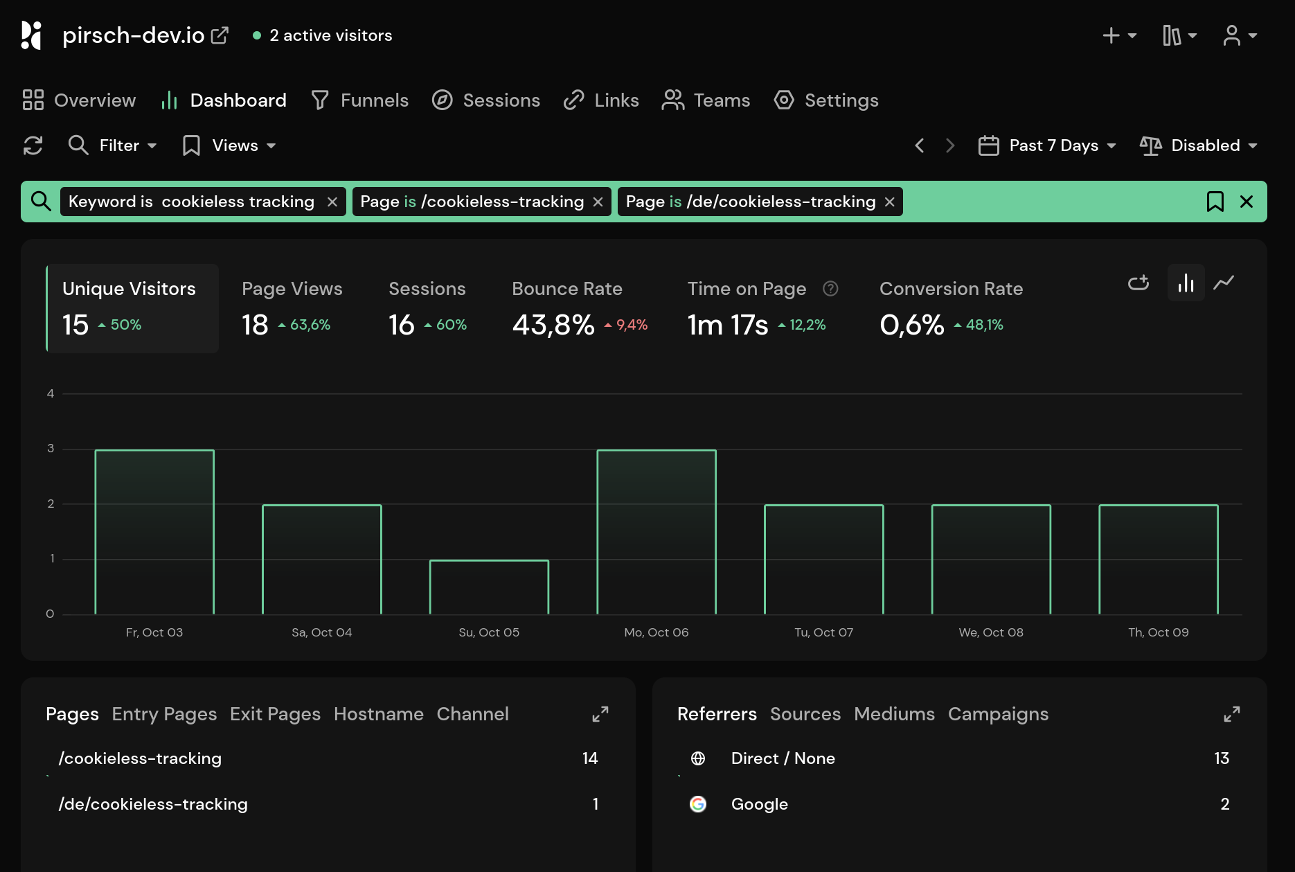 Google Search Console Filtering