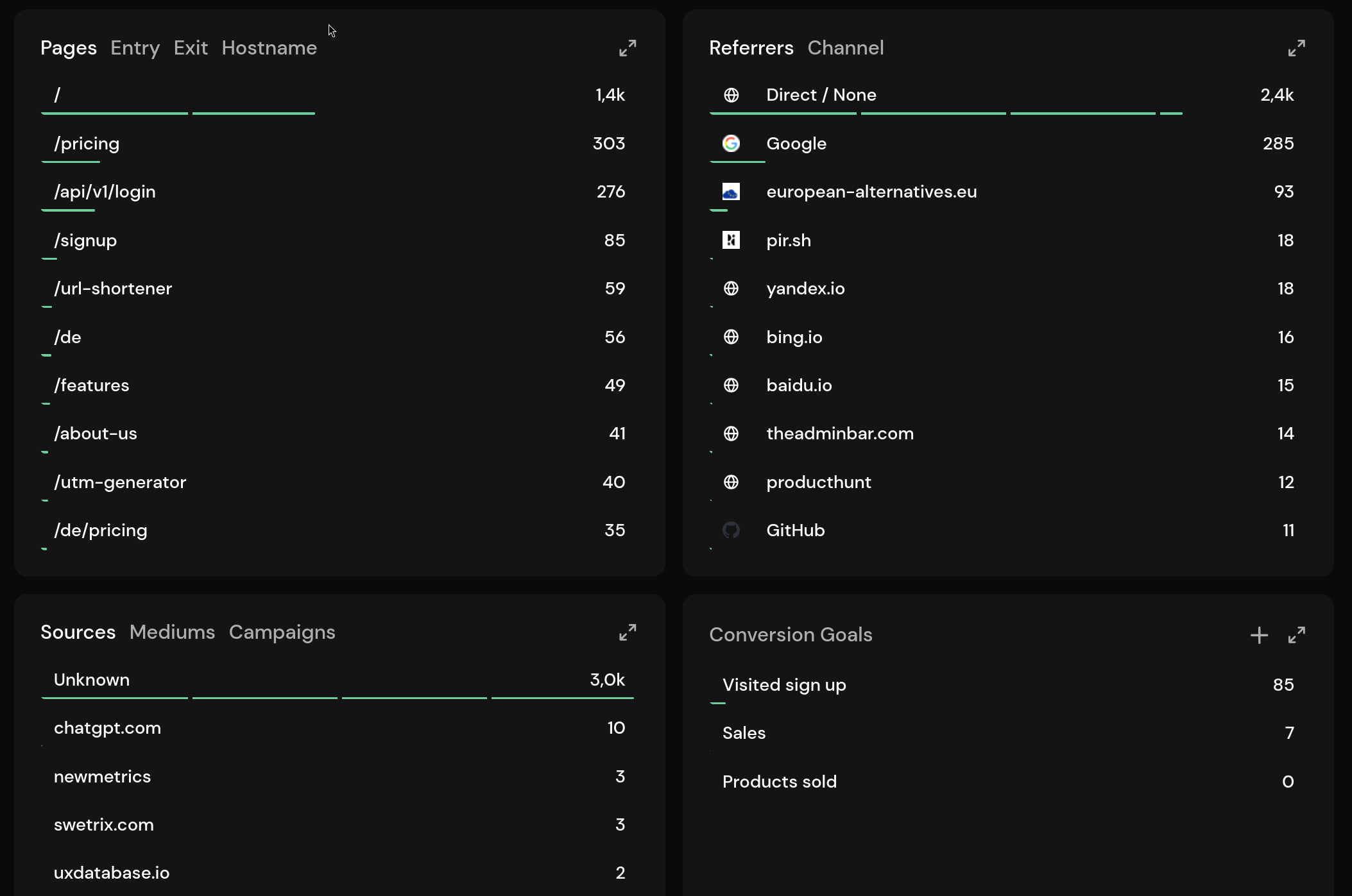 Dashboard Panel Changes